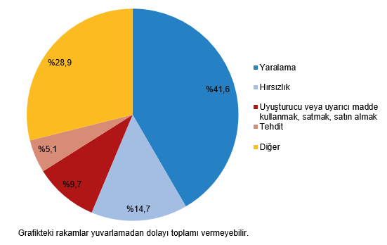 Çocukların karıştığı olay sayısı 609 bin 959 - Toros Gazetesi
